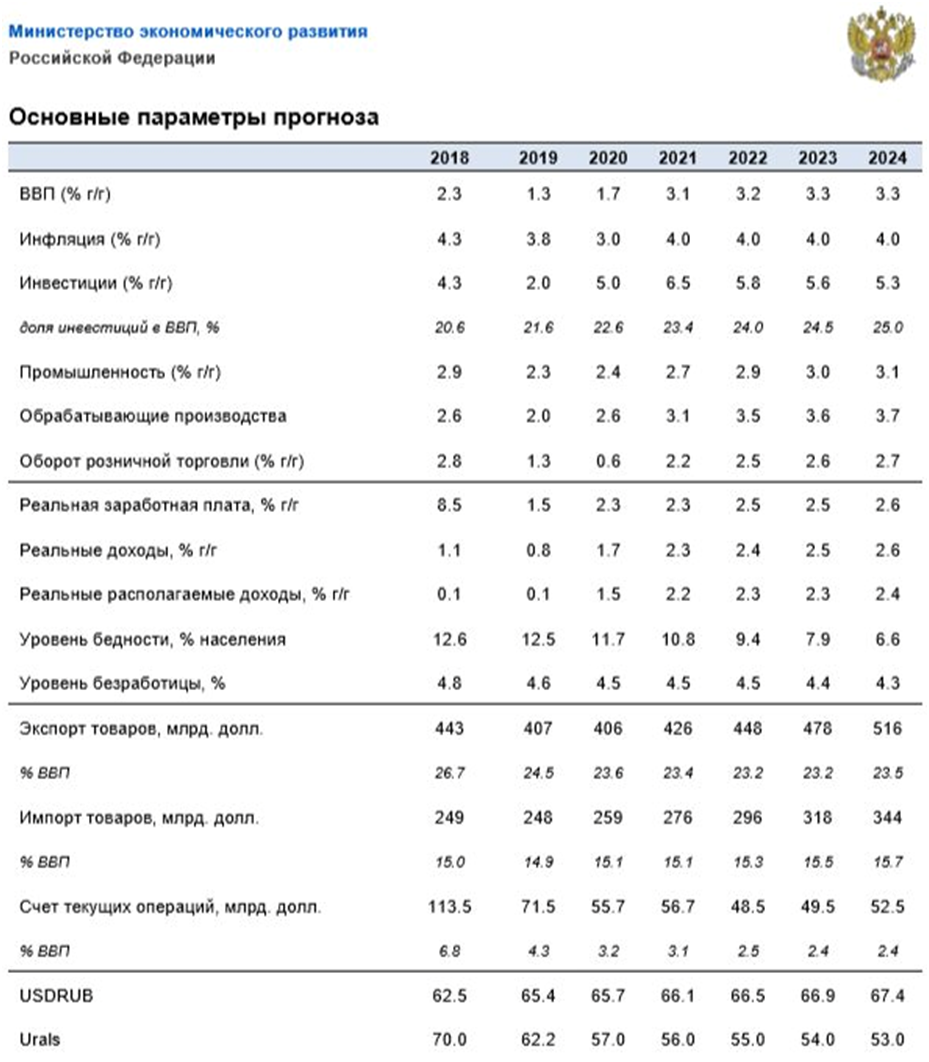 Болото, как и все последние годы