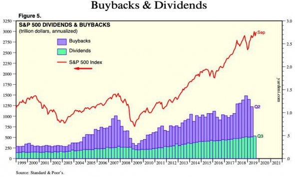 Buyback уже не тот