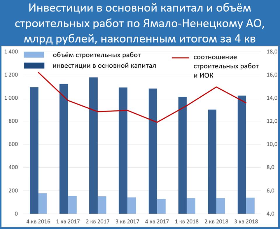 Рисуют и даже объяснить не могут