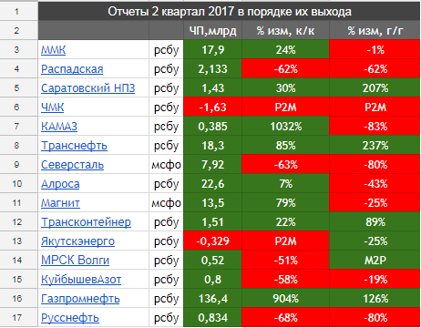 Финансовые блоги: 23-30 июля 2017 года