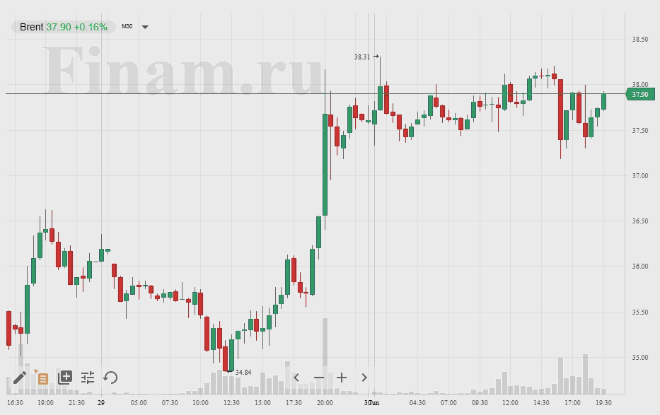 «Нефтебыкам» рано праздновать победу