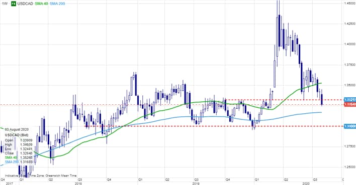 USD опять идет вниз