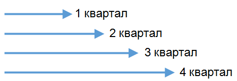 Особенности автоколлируемых нот