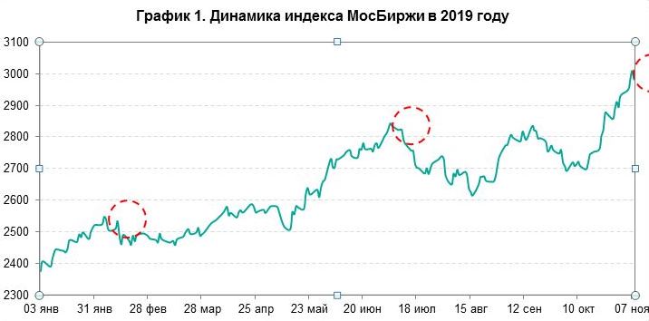 Кто платит быстрее?