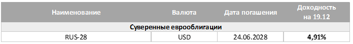 Спреды сокращаются. Срез доходностей облигационного рынка.