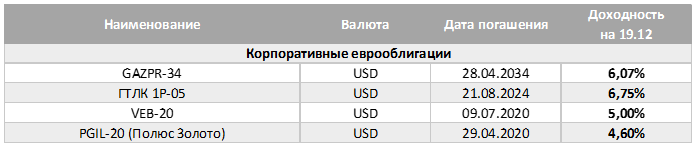 Спреды сокращаются. Срез доходностей облигационного рынка.