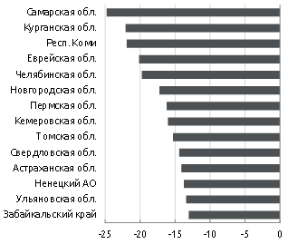 Цели устойчивого развития: отчет по России