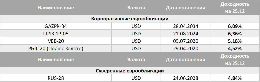 Data currency