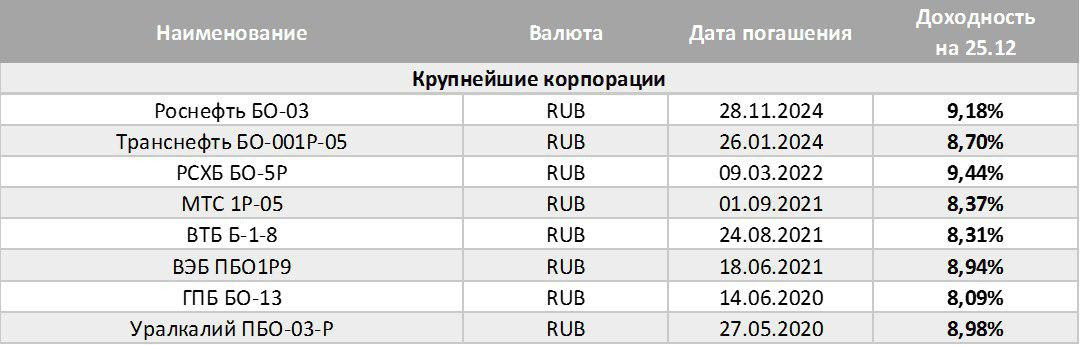 Data currency