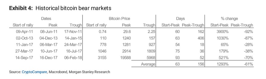 Стоит ли верить Morgan Stanley