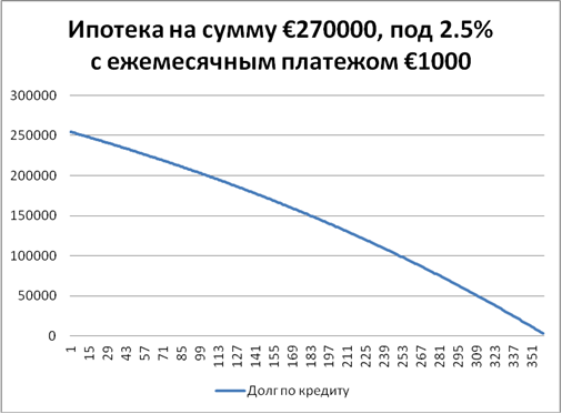 Эффект Супермарио