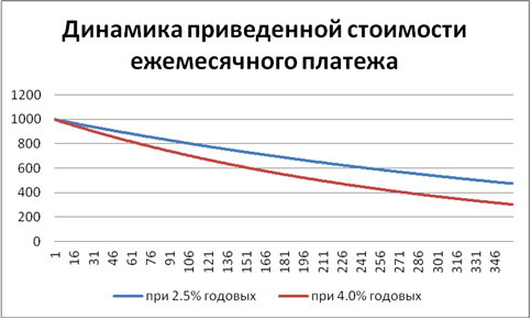 Эффект Супермарио