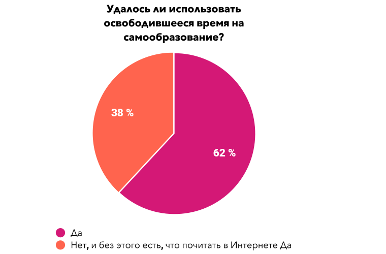 Опрос трейдеров о влиянии самоизоляции на трейдерскую деятельность