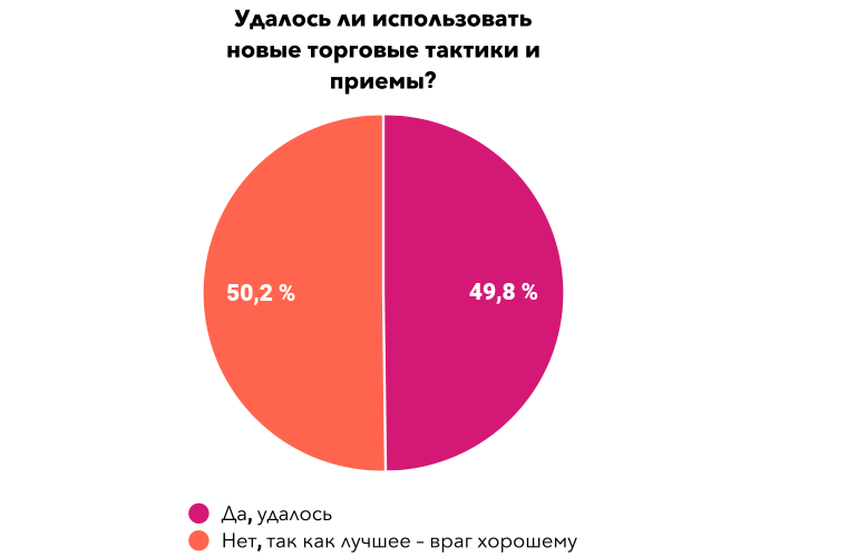 Опрос трейдеров о влиянии самоизоляции на трейдерскую деятельность