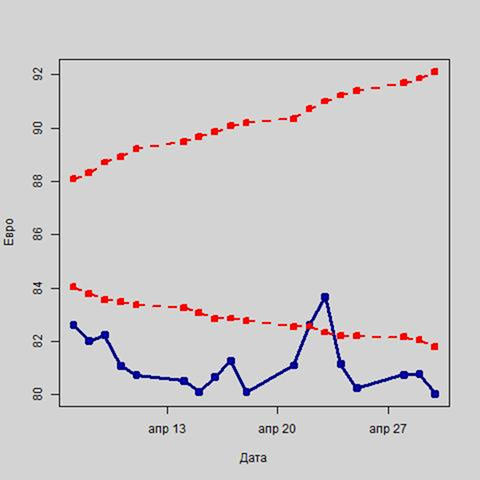 Добьют ли рубль отрицательные цены на нефть