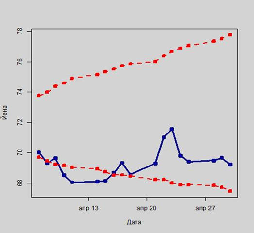 Добьют ли рубль отрицательные цены на нефть