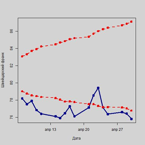 Добьют ли рубль отрицательные цены на нефть