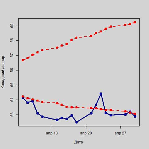 Добьют ли рубль отрицательные цены на нефть