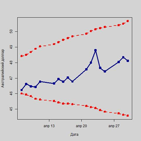 Добьют ли рубль отрицательные цены на нефть