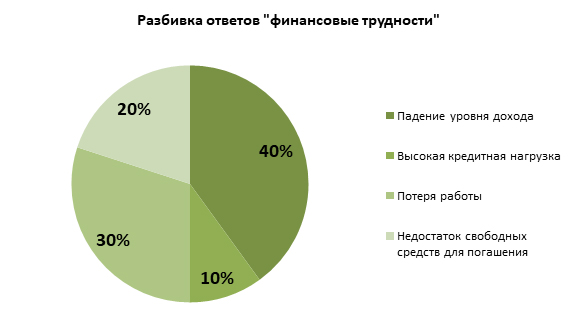 Кто первым на просрочку?