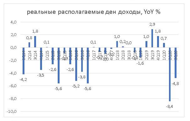 Россия, экономическая статистика за сентябрь