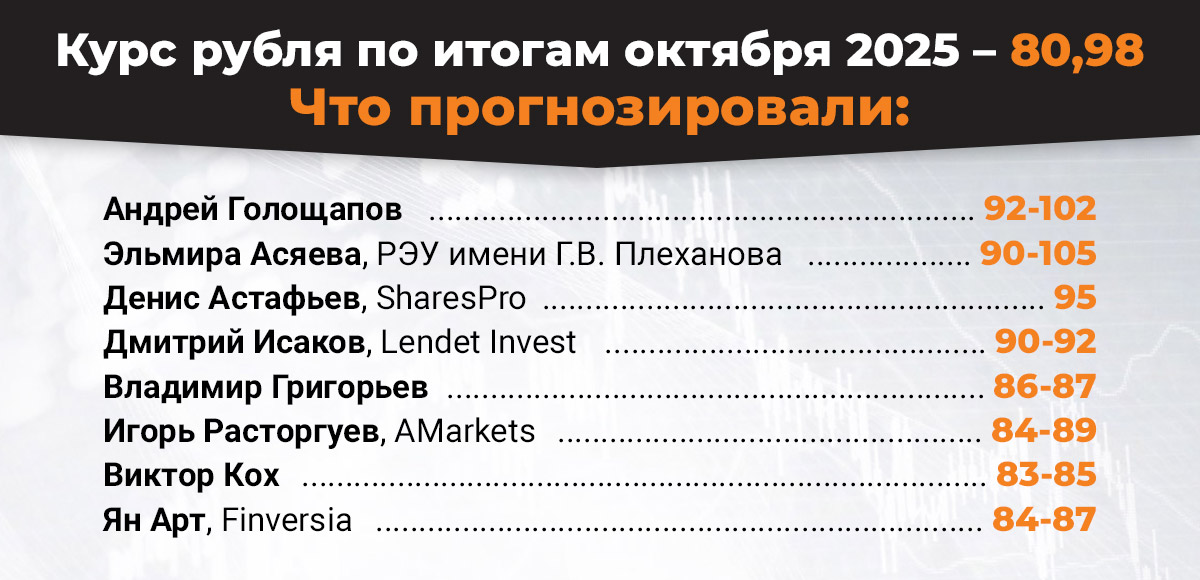 Этот «непослушный» рубль