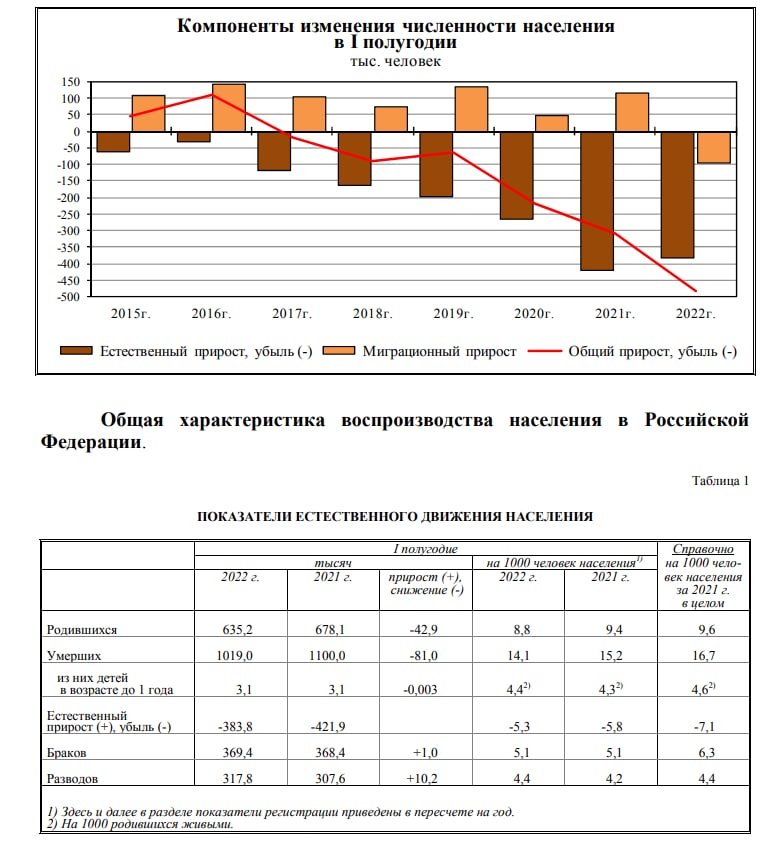 Pavel Shpidel: Dying Russia