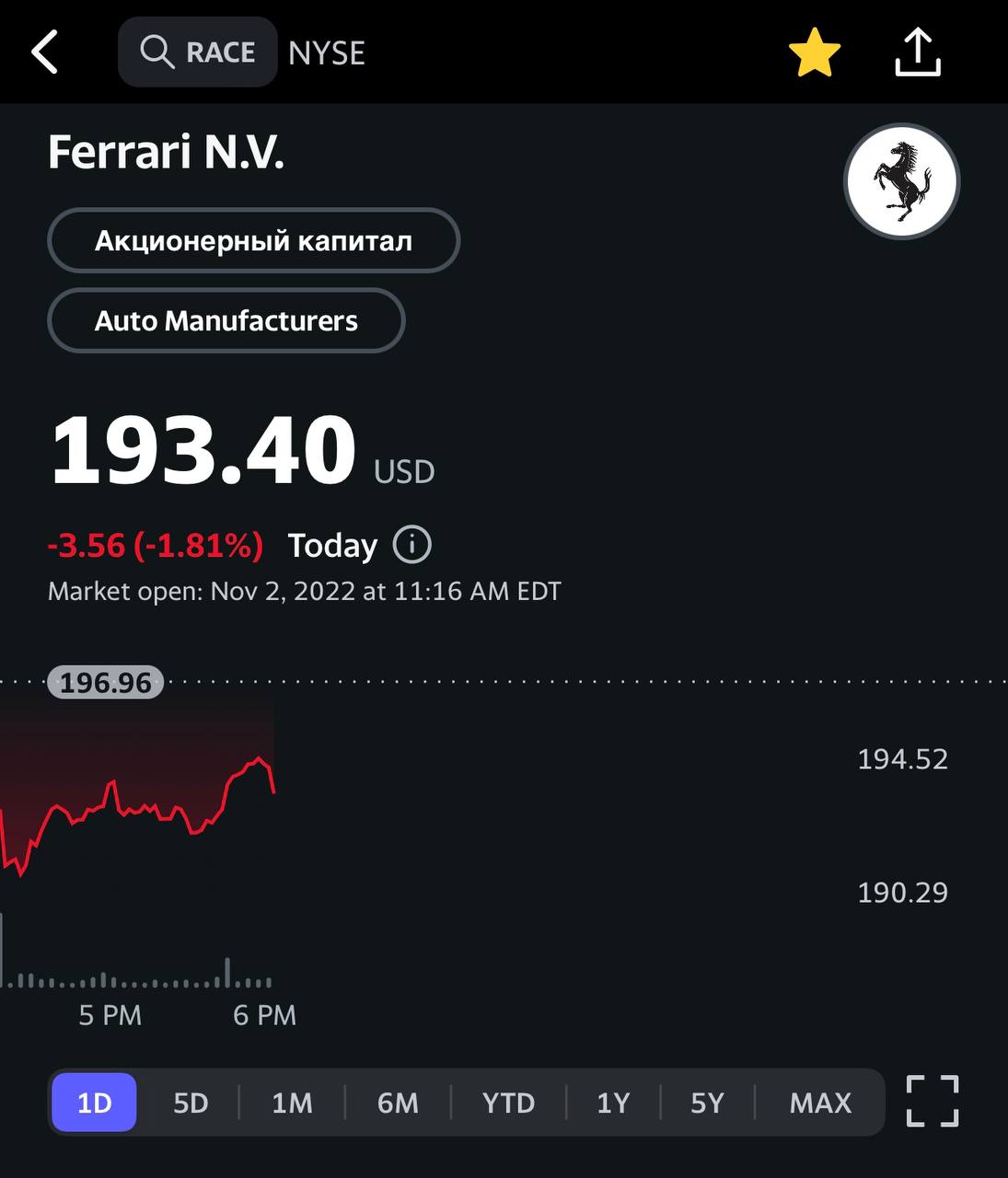 Ferrari – рост по всем показателям!