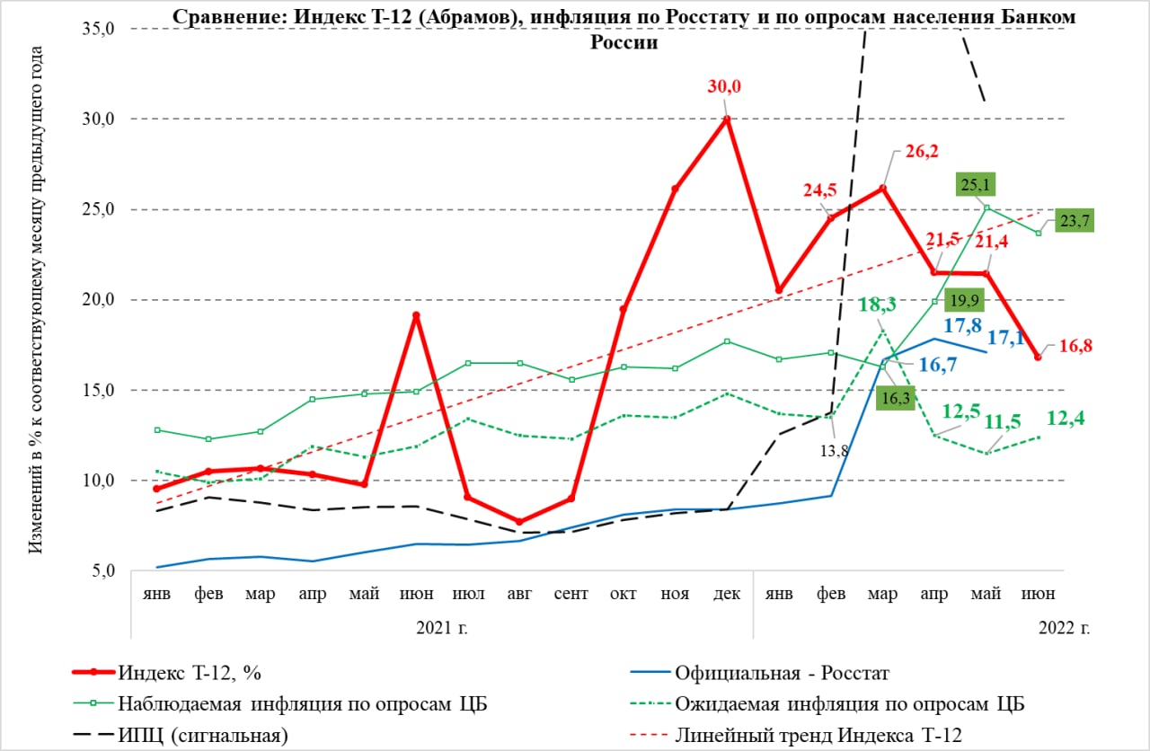 Продуктовая инфляция