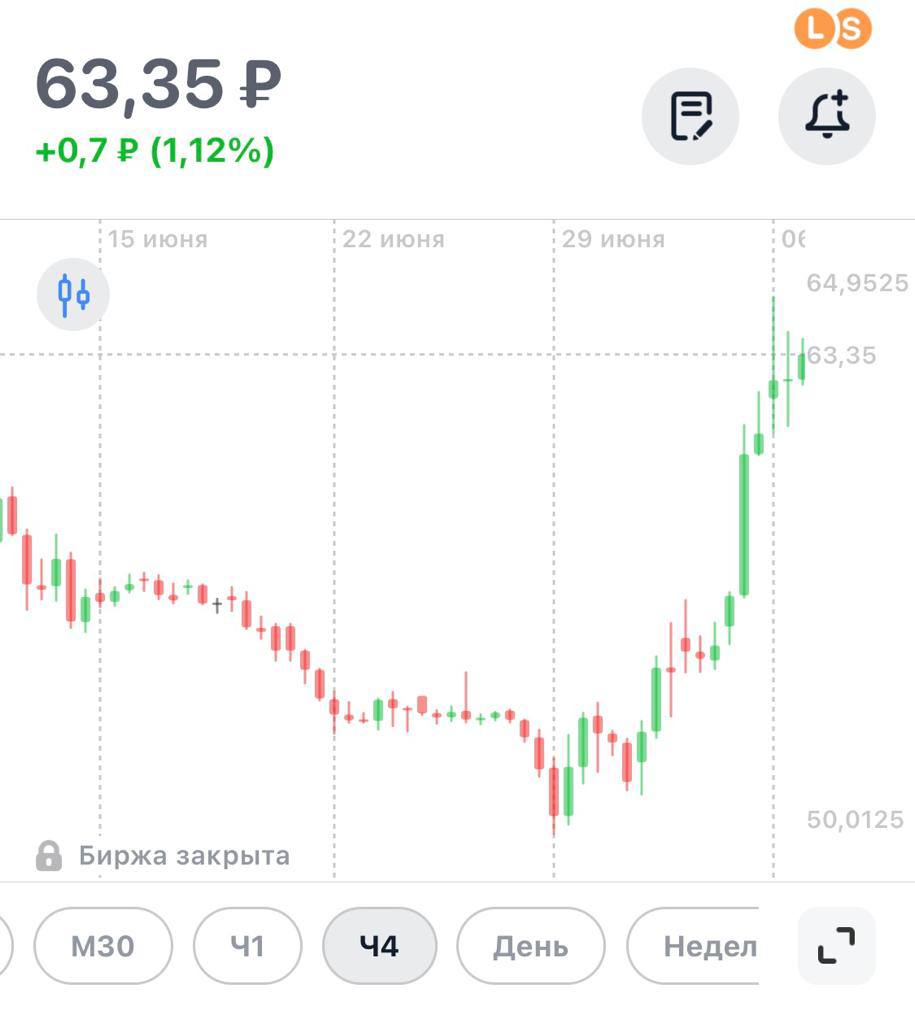 Прогулки рубля