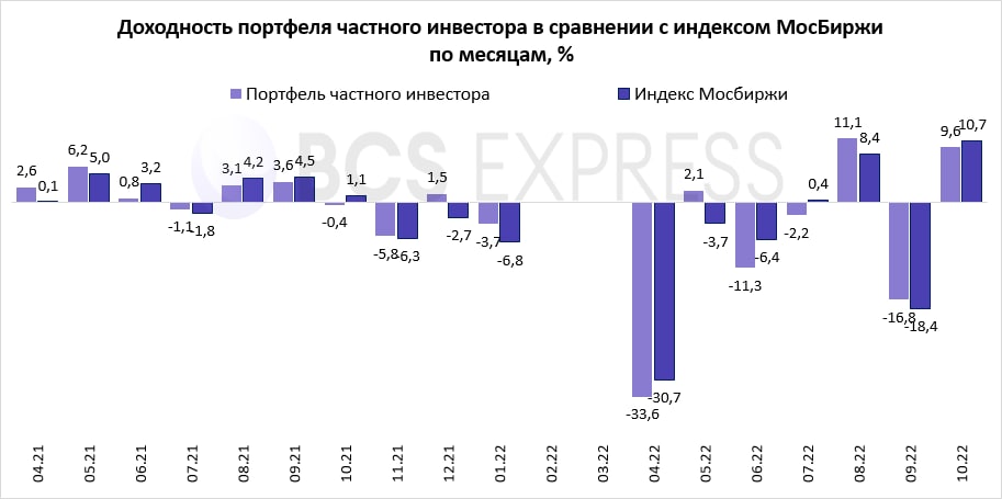 Народ против индекса