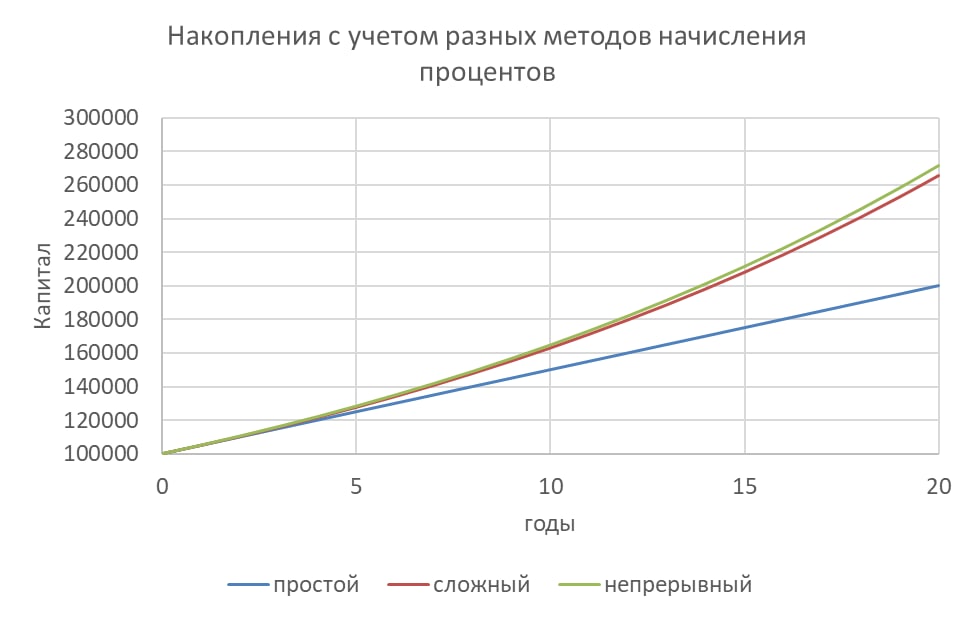 Как считать доходность?