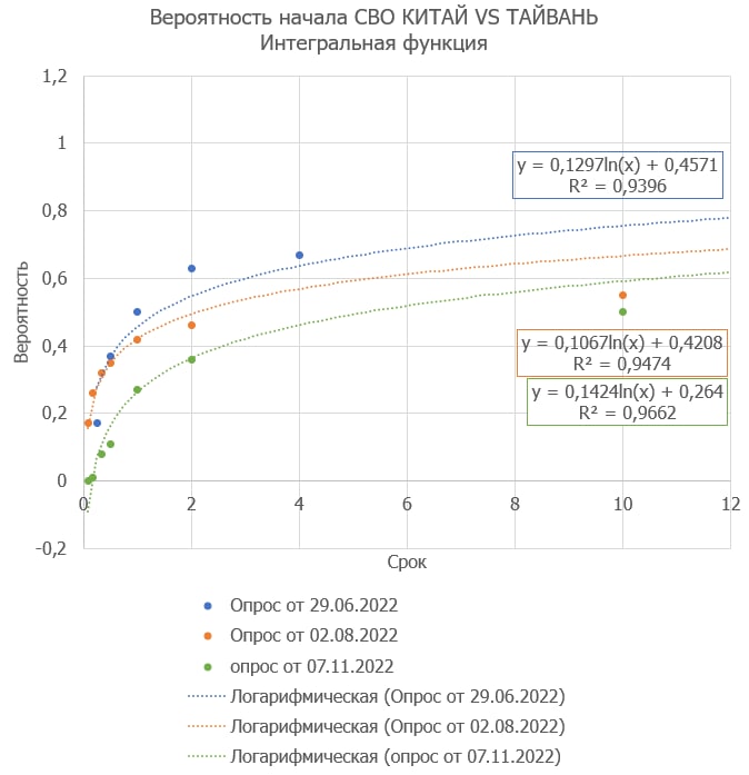 Китай vs Тайвань