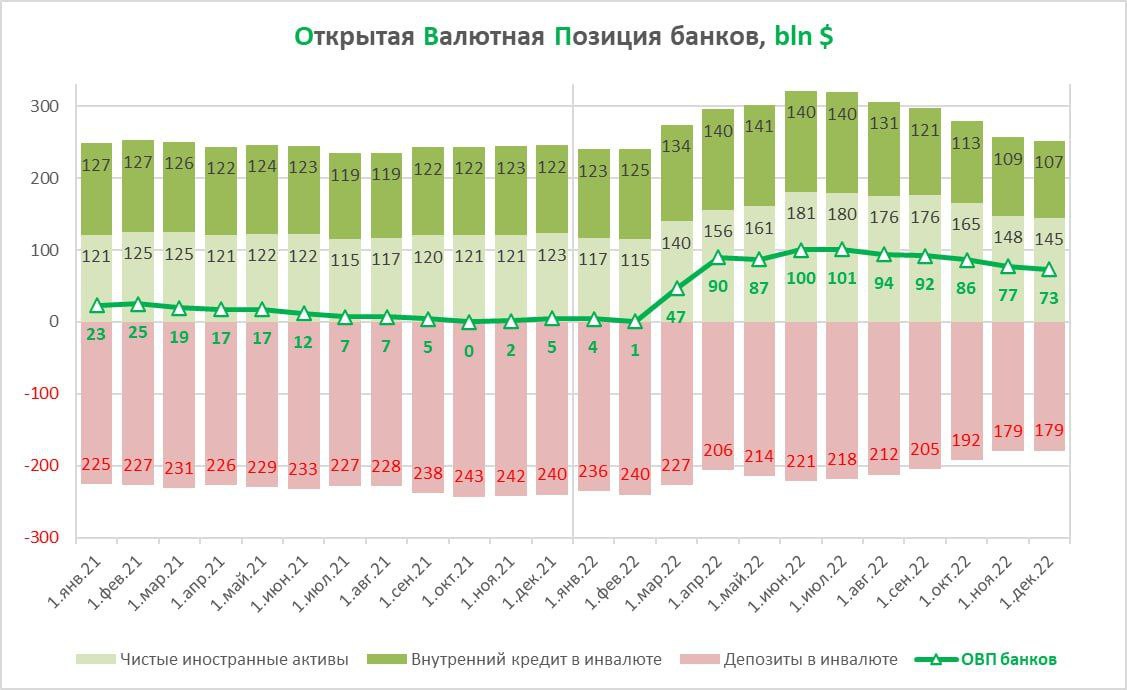 Расходы, дефицит бюджета и банковская ликвидность