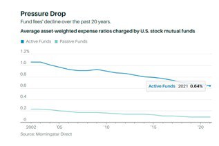 Александр Абрамов: Останется ли разница между активными и пассивными фондами?