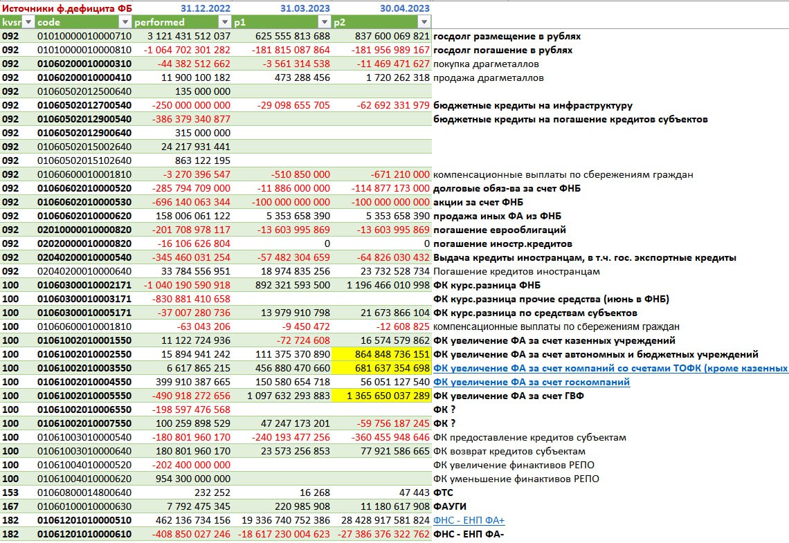 Дефицит бюджета только на бумаге