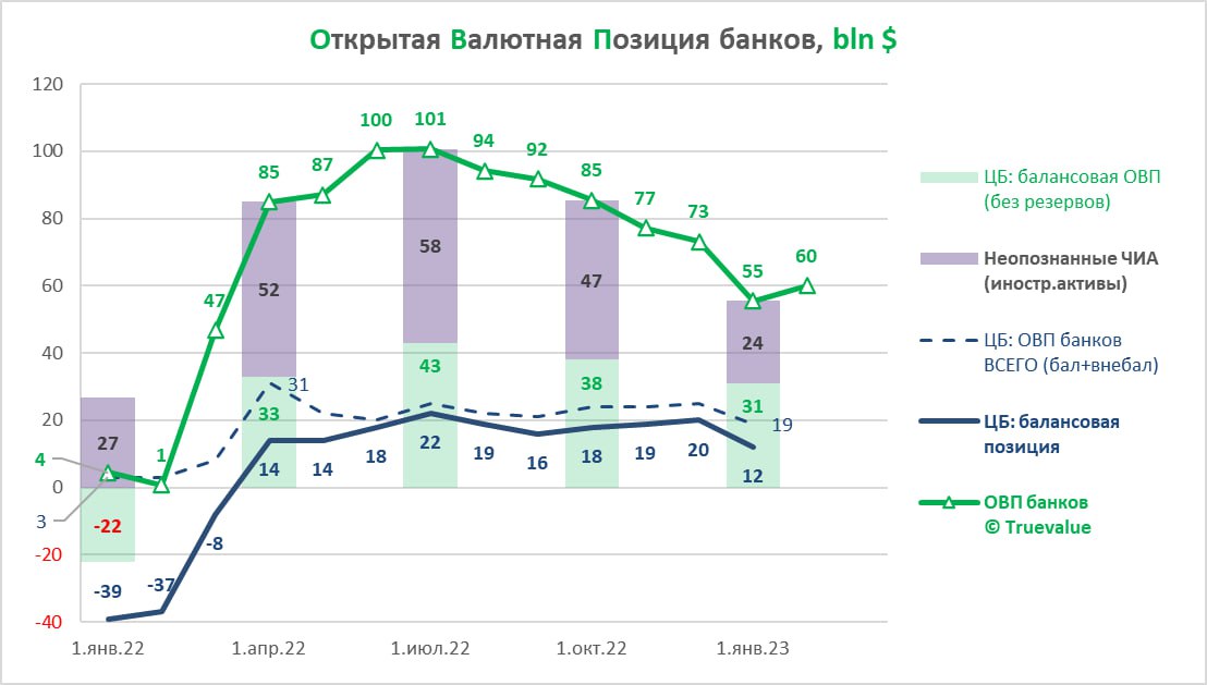 Банки в 2022 и ОВП