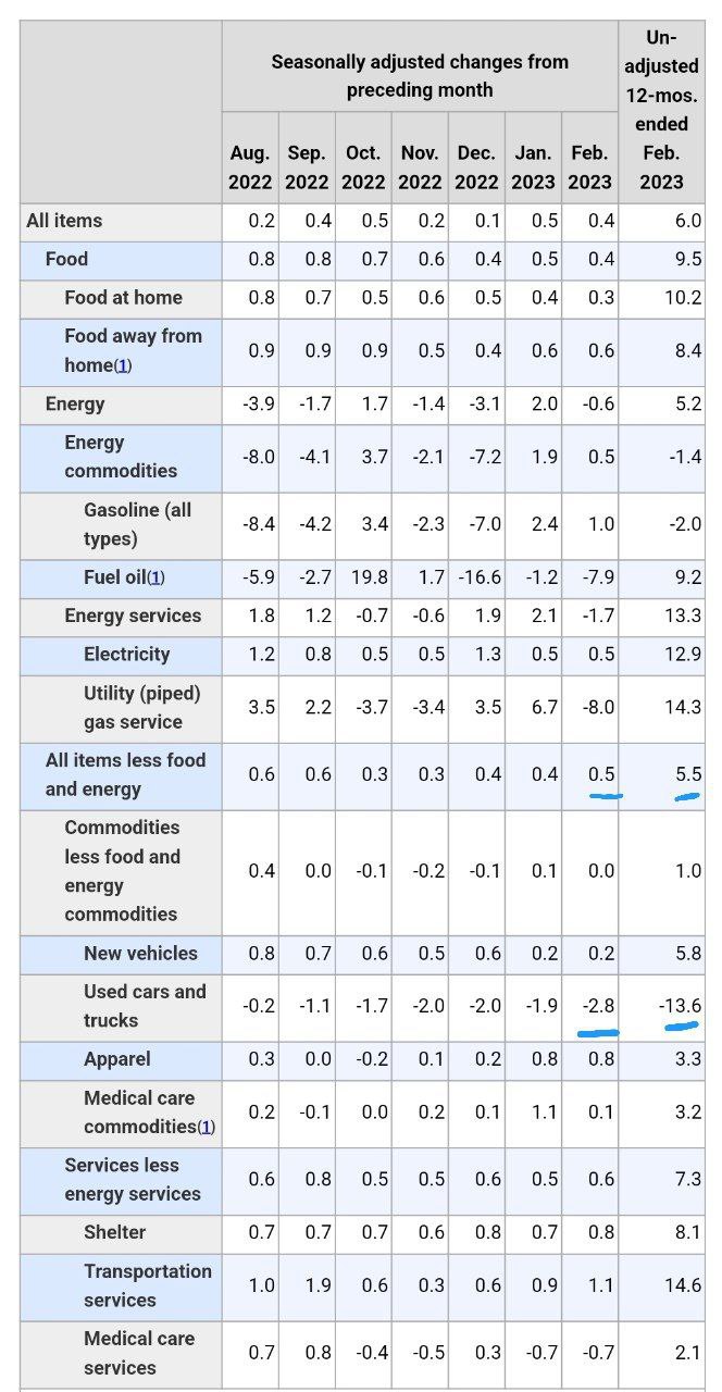 Инфляция в США и ФРС