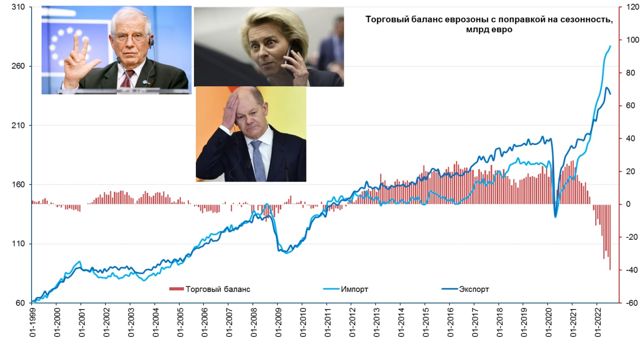Егор Сусин: Дефициты еврозоны ставят новые рекорды