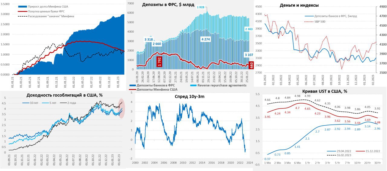 ФРС разбушевалась