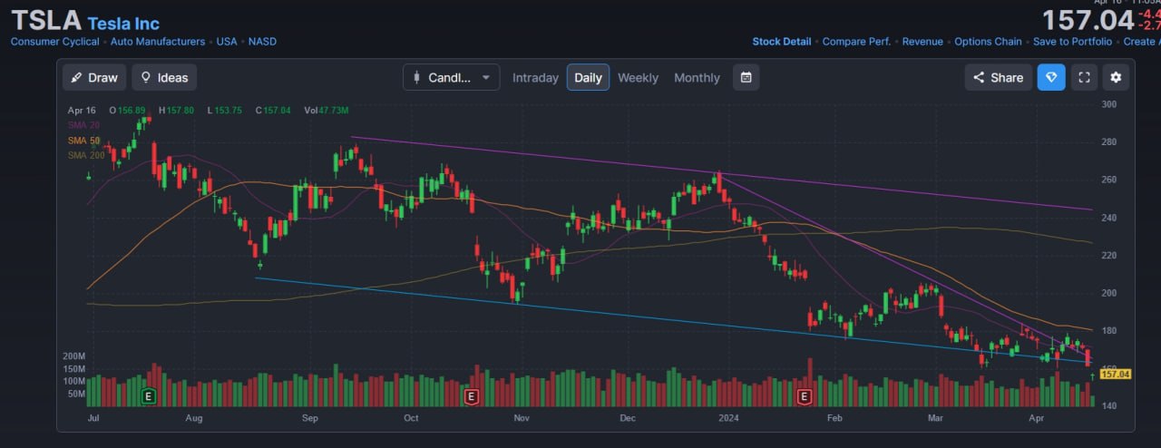 У Tesla садится батарейка