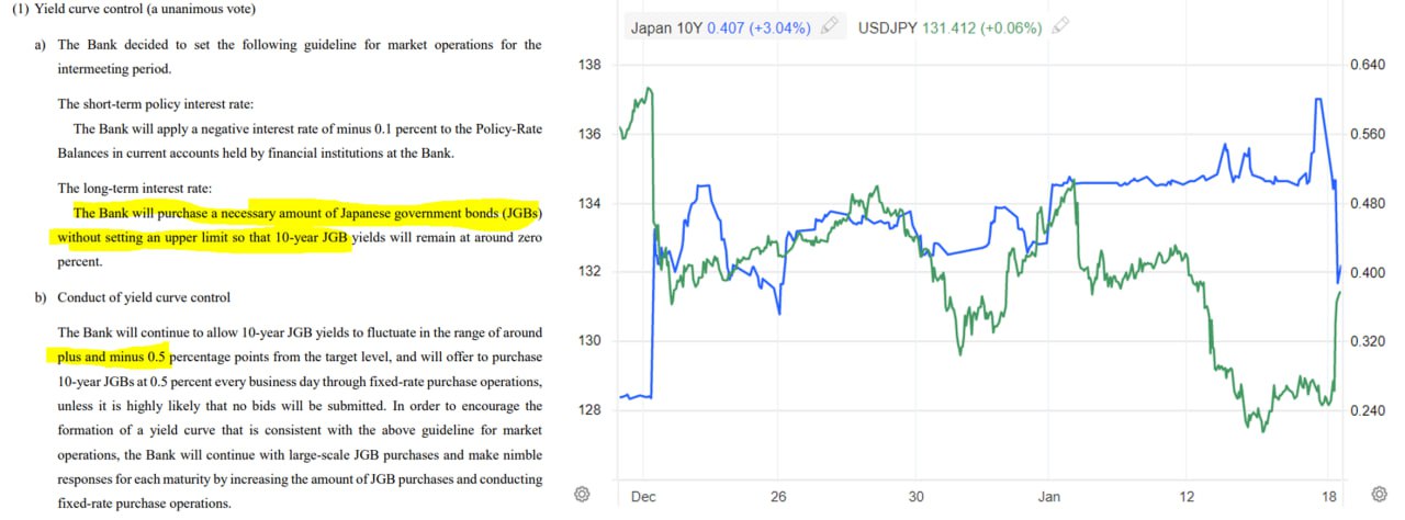 Банк Японии взял паузу