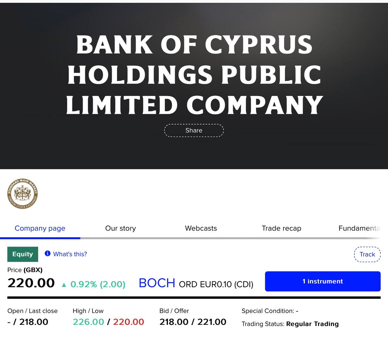 Акции Bank of Cyprus