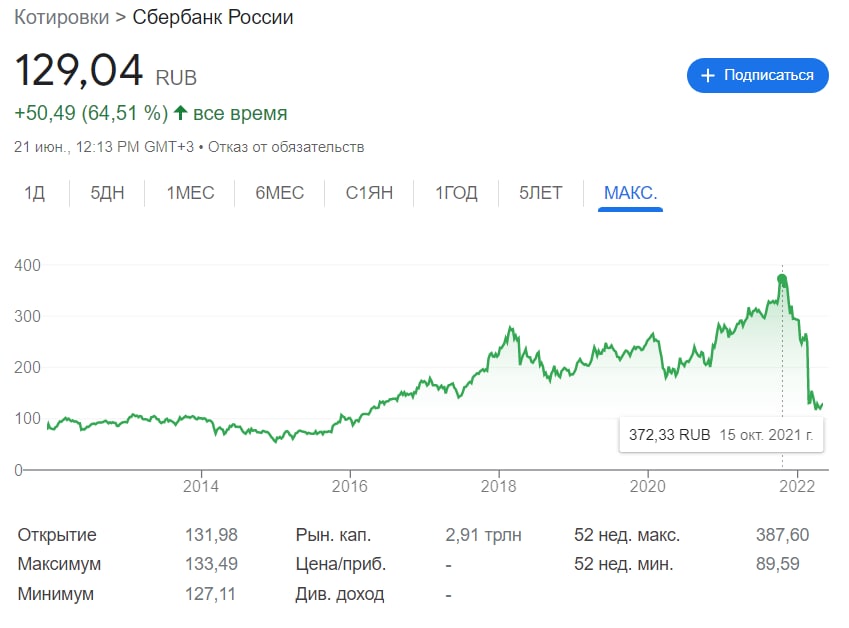 Сбербанк перенастраивает свою стратегию