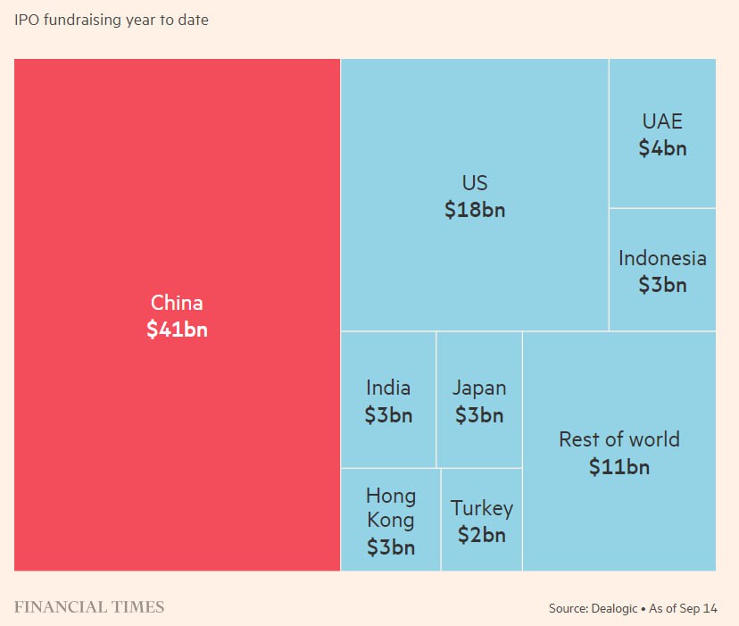 Китай и IPO