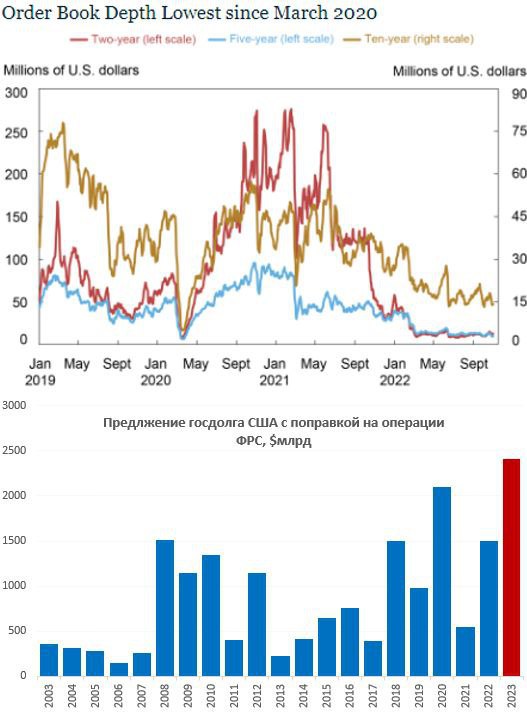 Пара слов о трежерис