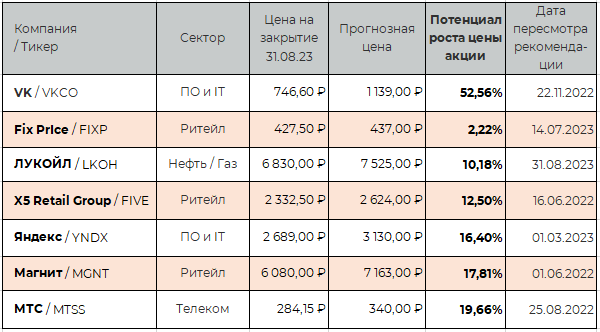 Тёплая осень. Аналитики ожидают дальнейшего роста индекса Мосбиржи