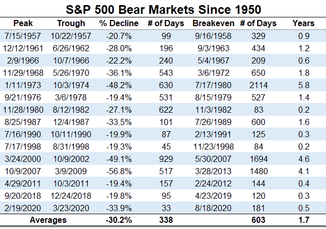 О, этот медвежий, медвежий рынок