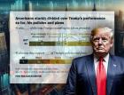 Трамп 2.0. Тучи сгущаются