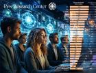 Pew Research Center: люди обеспокоены ИИ